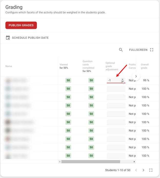 The grading interface showing a table with student names, view counts, grade adjustment options , and a "Publish Grades" button.